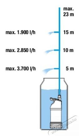Gardena 4700/2 inox hord&oacute;&uuml;r&iacute;tő szivatty&uacute; H&aacute;ztart&aacute;s / Otthon / K&uuml;lt&eacute;r - K&uuml;lt&eacute;r / kerti term&eacute;k / grill - Szivatty&uacute; - 450962