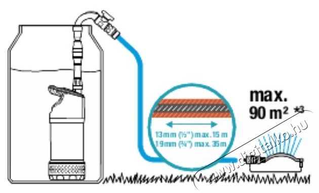 Gardena 4700/2 inox hord&oacute;&uuml;r&iacute;tő szivatty&uacute; H&aacute;ztart&aacute;s / Otthon / K&uuml;lt&eacute;r - K&uuml;lt&eacute;r / kerti term&eacute;k / grill - Szivatty&uacute; - 450962