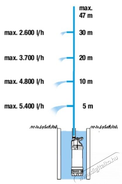 Gardena 6100/5 inox automata mer&uuml;lő-nyom&oacute;szivatty&uacute; H&aacute;ztart&aacute;s / Otthon / K&uuml;lt&eacute;r - K&uuml;lt&eacute;r / kerti term&eacute;k / grill - Szivatty&uacute; - 447890
