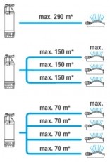 Gardena 6100/5 inox automata mer&uuml;lő-nyom&oacute;szivatty&uacute; H&aacute;ztart&aacute;s / Otthon / K&uuml;lt&eacute;r - K&uuml;lt&eacute;r / kerti term&eacute;k / grill - Szivatty&uacute; - 447890