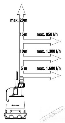 Gardena 14602-20 AKKUMUL&Aacute;TOROS HORD&Oacute;&Uuml;R&Iacute;TŐ SZIVATTY&Uacute; 2000/2 18V P4A AKKUMUL&Aacute;TORRAL H&aacute;ztart&aacute;s / Otthon / K&uuml;lt&eacute;r - K&uuml;lt&eacute;r / kerti term&eacute;k / grill - Szivatty&uacute; - 464962