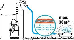 Gardena 176220 4000/1 hord&oacute;&uuml;r&iacute;tő szivatty&uacute; H&aacute;ztart&aacute;s / Otthon / K&uuml;lt&eacute;r - K&uuml;lt&eacute;r / kerti term&eacute;k / grill - Szivatty&uacute; - 365538