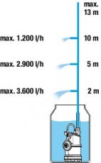 Gardena 176220 4000/1 hord&oacute;&uuml;r&iacute;tő szivatty&uacute; H&aacute;ztart&aacute;s / Otthon / K&uuml;lt&eacute;r - K&uuml;lt&eacute;r / kerti term&eacute;k / grill - Szivatty&uacute; - 365538