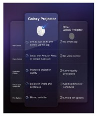 Gosund Nitebird GOSUND LB4 Smart Wi-Fi-s csillagprojektor Háztartás / Otthon / Kültér - Világítás / elektromosság - Hangulat teremtő világítás - 457589