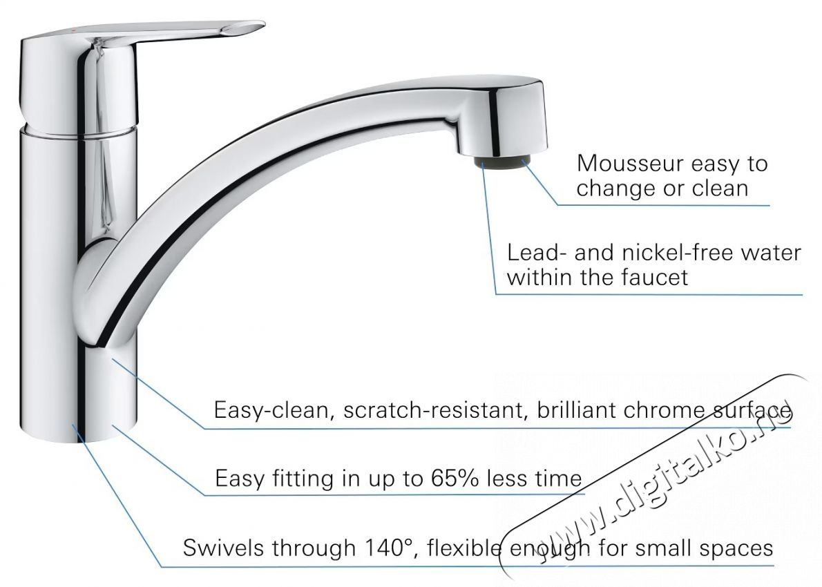 Grohe 30530002 Start OHM egykaros mosogat&oacute;csaptelep, als&oacute; elforgathat&oacute; kifoly&oacute;cső, 35mm ker&aacute;mia bet&eacute;t, kr&oacute;m (30530002) Konyhai term&eacute;kek - Mosogat&oacute; - Mosogat&oacute; csaptelep - 536710
