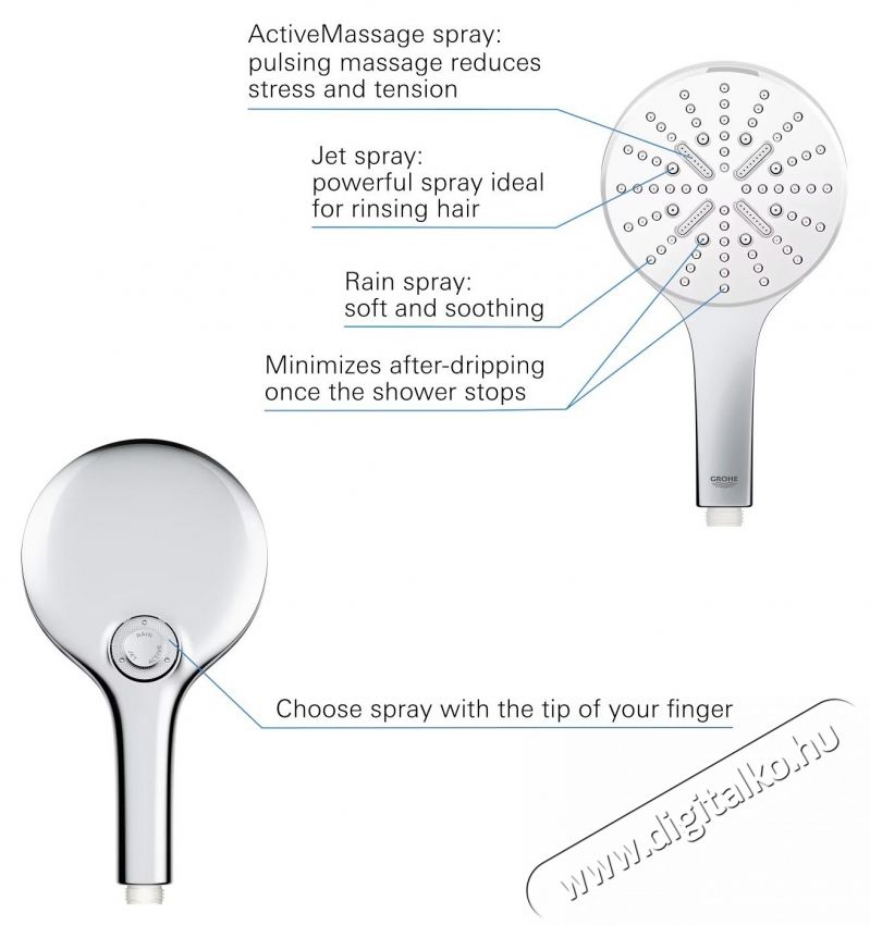 Grohe Rainshower SmartActive 130 26544LS0 zuhanyfej, 1/2 , univerz&aacute;lis, 3 spray funkci&oacute;, kr&oacute;m/feh&eacute;r H&aacute;ztart&aacute;s / Otthon / K&uuml;lt&eacute;r - F&uuml;rdőszoba / wc - Kieg&eacute;sz&iacute;tő - 536737