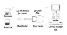 Hama 2RCA - 3,5mm Jack sztereo 5m - 48918 Tv kiegészítők - Kábel / csatlakozó - Csatlakozó / elosztó / átalakító - 293600