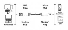 Hama Micro USB adatkábel 3m, fekete - 54589 Tv kiegészítők - Kábel / csatlakozó - USB kábel - 288140