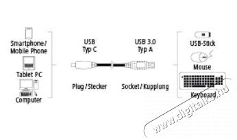 Hama USB 3.0 adatkábel C-A típus 15cm - 135712 Iroda és számítástechnika - Számítógép tartozék - USB kábel - 292054