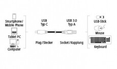 Hama USB 3.0 adatkábel C-A típus 15cm - 135712 Iroda és számítástechnika - Számítógép tartozék - USB kábel - 292054