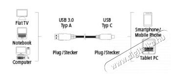 Hama USB 3.0 adatkábel C-A típus 75cm - 135710 Iroda és számítástechnika - Számítógép tartozék - USB kábel - 292053