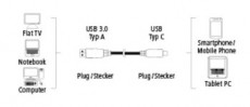 Hama USB 3.0 adatkábel C-A típus 75cm - 135710 Iroda és számítástechnika - Számítógép tartozék - USB kábel - 292053