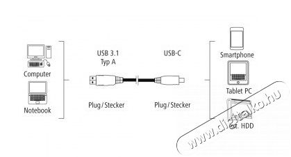 Hama USB 3.1, TYPE C/USB A adatkábel 1,8m (135736) Tv kiegészítők - Kábel / csatlakozó - USB kábel - 303558