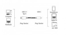 Hama USB 3.1, TYPE C/USB A adatkábel 1,8m (135736) Tv kiegészítők - Kábel / csatlakozó - USB kábel - 303558