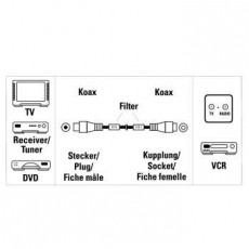 Hama Antennakábel 90dB 3m, fehér - 43569 Tv kiegészítők - Kábel / csatlakozó - Koax antenna kábel - 288222