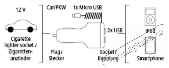 Hama Triple Power USB autós töltő 7,2A (135808) Mobil / Kommunikáció / Smart - Mobiltelefon kiegészítő / tok - Hálózati-, autós töltő - 315330