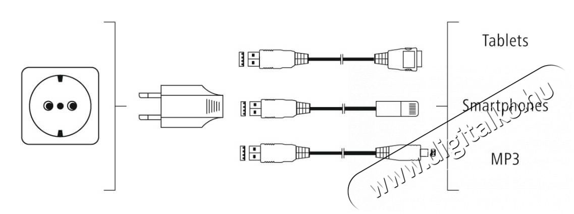 Hama HÁLÓZATI TÖLTŐ USB DUPLA AUTO DETECT 2,4A LEGÚJABB - 123544 Mobil / Kommunikáció / Smart - Mobiltelefon kiegészítő / tok - Hálózati-, autós töltő - 342279