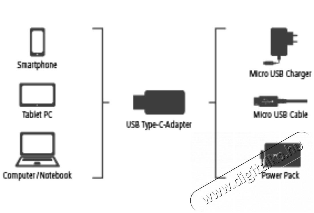 Hama Micro USB - Type-C USB adapter (178399) Mobil / Kommunikáció / Smart - Mobiltelefon kiegészítő / tok - Kábel / átalakító - 315411