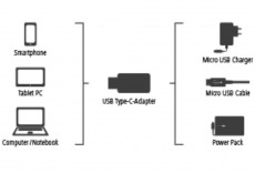 Hama Micro USB - Type-C USB adapter (178399) Mobil / Kommunikáció / Smart - Mobiltelefon kiegészítő / tok - Kábel / átalakító - 315411
