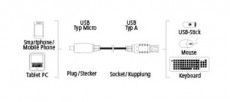 Hama Micro USB-OTG adapter, fehér - 54518 Mobil / Kommunikáció / Smart - Mobiltelefon kiegészítő / tok - Kábel / átalakító - 293621