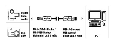 Hama A-MINI B USB kábel 1,8m - 74219 Iroda és számítástechnika - Számítógép tartozék - USB kábel - 293619