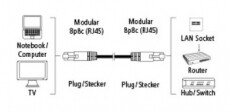 Hama CAT5E lapos patchkábel, fekete, 10M - 39609 Tv kiegészítők - Kábel / csatlakozó - Firewire kábel - 287239
