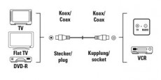 Hama Antennakábel 75dB 10m, fehér - 42965 Tv kiegészítők - Kábel / csatlakozó - Koax antenna kábel - 288315