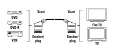 Hama Scart AV összekötő kábel 2m - 43163 Tv kiegészítők - Kábel / csatlakozó - Scart-Scart kábel - 293647