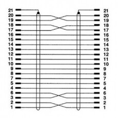 Hama Scart AV összekötő kábel 2m - 43163 Tv kiegészítők - Kábel / csatlakozó - Scart-Scart kábel - 293647