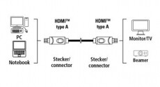 Hama High Speed HDMI kábel 1,8m - 39669 Tv kiegészítők - Kábel / csatlakozó - Hdmi kábel - 287493