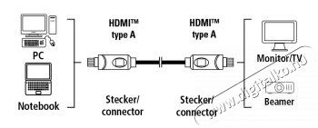 Hama ST HIGH SPEED HDMI kábel, 3m - 39670 Tv kiegészítők - Kábel / csatlakozó - Hdmi kábel - 287392