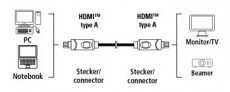 Hama ST HIGH SPEED HDMI kábel, 3m - 39670 Tv kiegészítők - Kábel / csatlakozó - Hdmi kábel - 287392