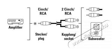 Hama RCA Y adapter - 43384 Tv kiegészítők - Kábel / csatlakozó - Csatlakozó / elosztó / átalakító - 293642
