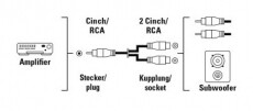 Hama RCA Y adapter - 43384 Tv kiegészítők - Kábel / csatlakozó - Csatlakozó / elosztó / átalakító - 293642
