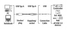 Hama USB 3.0 hosszabbítókábel A-A típus 1,8m - 54505 Fotó-Videó kiegészítők - Kábel - USB kábel - 288149