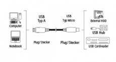 Hama ST USB 3.0 kábel 0,75M A-microB - 53749 Fotó-Videó kiegészítők - Kábel - USB kábel - 298896