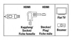 Hama HDMI derékszög adapter - 83010 Tv kiegészítők - Kábel / csatlakozó - Csatlakozó / elosztó / átalakító - 288263