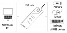 Hama USB 2.0 HUB 4 portos kapcsolós, fekete - 54590 Iroda és számítástechnika - Notebook kiegészítő - USB hub / elosztó - 287341