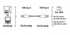 Hama USB 3.0 kábel A-A típus 1,8m - 39676 Fotó-Videó kiegészítők - Kábel - USB kábel - 287495