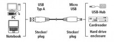 Hama USB 3.0 kábel A-microB 1,8m - 39682 Fotó-Videó kiegészítők - Kábel - USB kábel - 287430