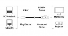 Hama USBC-HDMI Ultra HD kábel 1,8m (122205) Tv kiegészítők - Kábel / csatlakozó - Csatlakozó / elosztó / átalakító - 359780