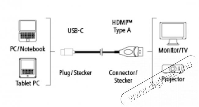 Hama USBC-HDMI Ultra HD kábel 1,8m (122205) Tv kiegészítők - Kábel / csatlakozó - Csatlakozó / elosztó / átalakító - 359780