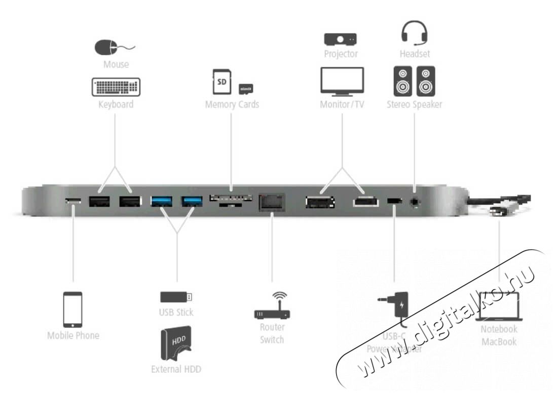 Hama USB-C dokkoló állomás (135761) Iroda és számítástechnika - Notebook kiegészítő - USB hub / elosztó - 360496