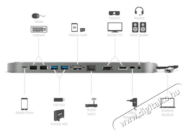 Hama USB-C dokkoló állomás (135761) Iroda és számítástechnika - Notebook kiegészítő - USB hub / elosztó - 360496