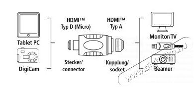 Hama Micro HDMI adapter - 39863 Tv kiegészítők - Kábel / csatlakozó - Csatlakozó / elosztó / átalakító