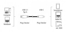 Hama USB 3.1 to USB-C adatkábel 0, 75m (135735) Mobil / Kommunikáció / Smart - Mobiltelefon kiegészítő / tok - Kábel / átalakító - 319850