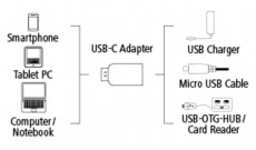 Hama Micro USB - USB Type C adapter (135723) Mobil / Kommunikáció / Smart - Mobiltelefon kiegészítő / tok - Kábel / átalakító - 325610