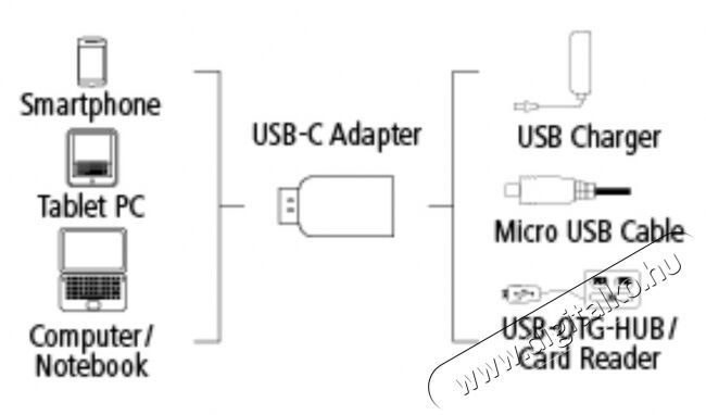 Hama Micro USB - USB Type C adapter (135723) Mobil / Kommunikáció / Smart - Mobiltelefon kiegészítő / tok - Kábel / átalakító - 325610