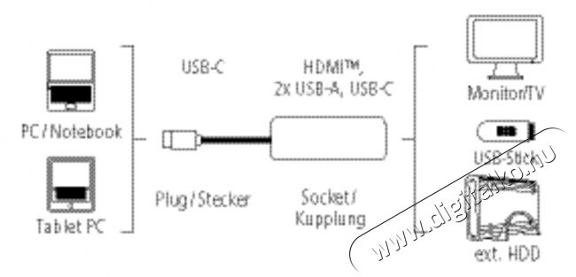 Hama 4 az 1-ben USB-C multiport adapter (135729) Iroda és számítástechnika - Notebook kiegészítő - USB hub / elosztó - 315318