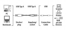 Hama USB hosszabbító kábel A-A típus 3m - 45040 Fotó-Videó kiegészítők - Kábel - USB kábel - 288285